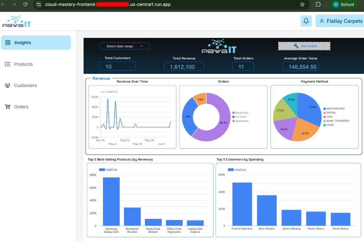 Final Application Dashboard
