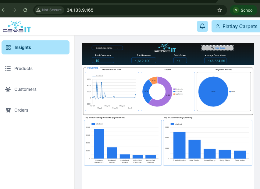 Access VM via browser