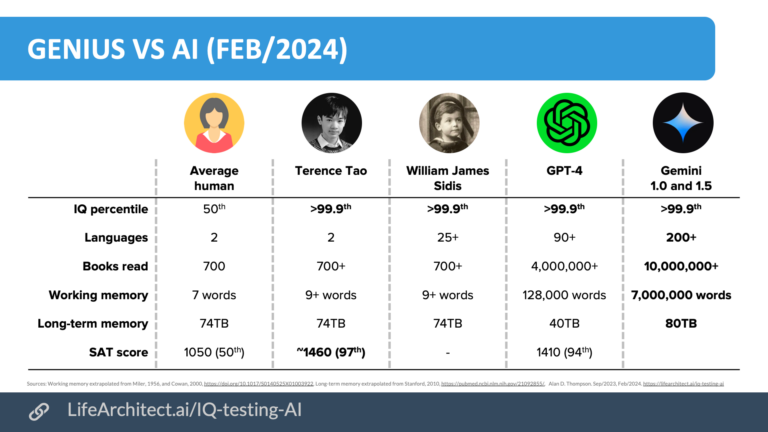 Google Cloud Login Page